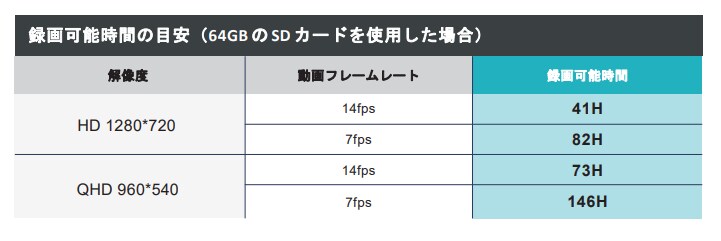 録画は何時間可能か01.jpg